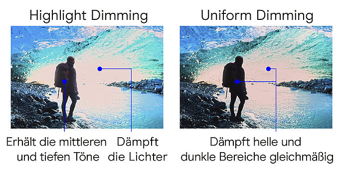 Highlight_Dimming_ABL_DE.jpg